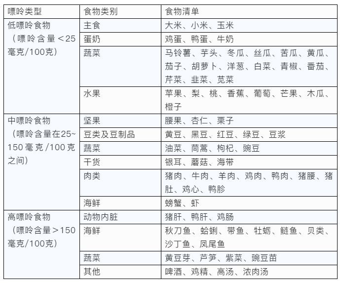 天天考前"营养餐,福建17岁男生尿酸值爆表!医生教你降尿酸该这样吃