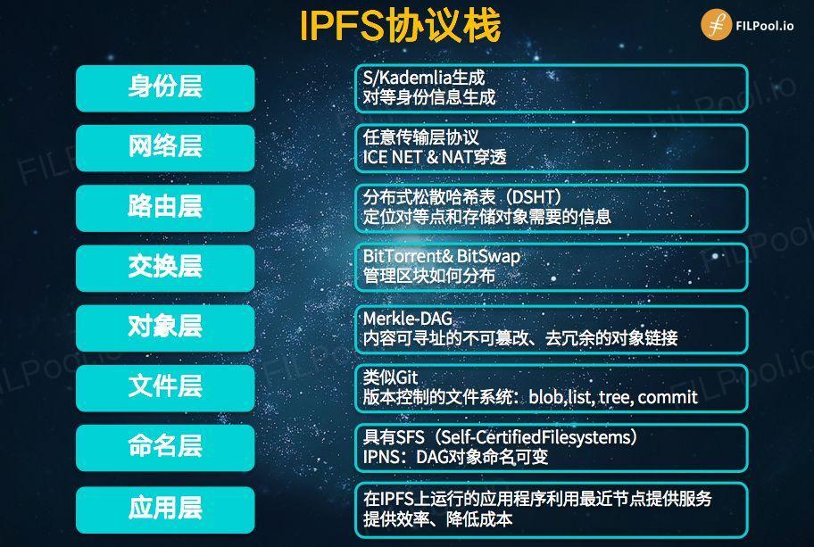 IPFS挖矿收益高吗？详解IPFS挖矿收益构成！！