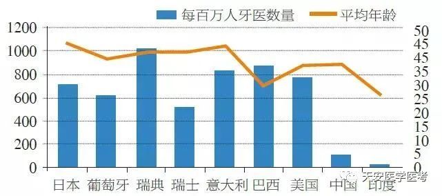 种植牙怎么用的更久 凤凰网