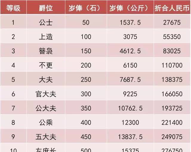 秦国军队为何被称为虎狼之师主要是在战场上的表现极其恐怖