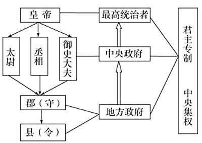 秦朝是怎么灭亡的图片