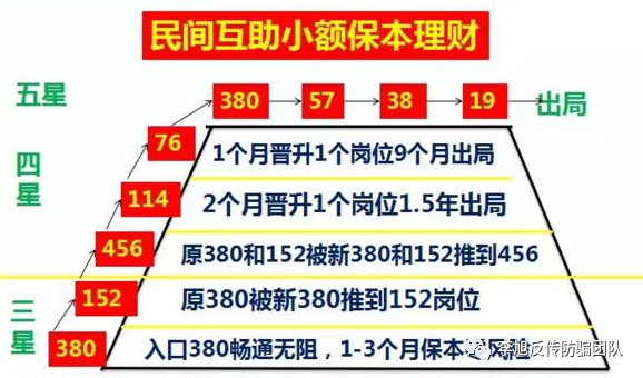 反传日记与威海市场监管局配合劝醒威海50300传销骗局受害者