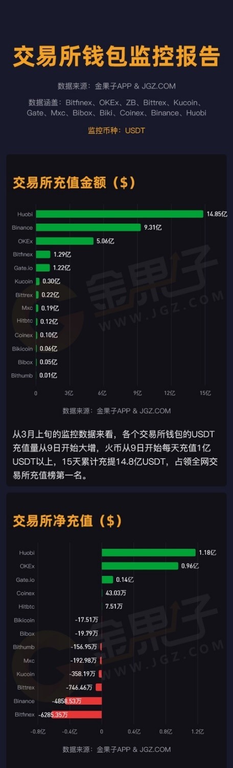火币网完整介绍