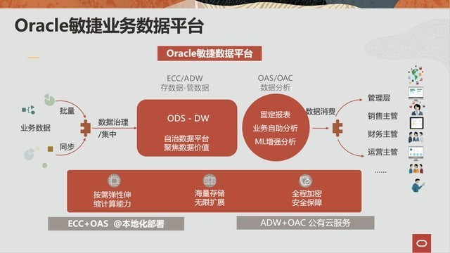 聚焦数字时代探索数据赋能背后的商业价值 腾讯新闻