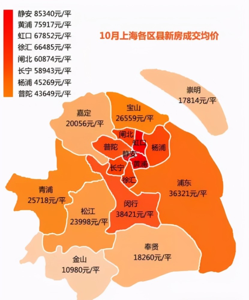 "上海买房永远不会亏"是对的观点吗?