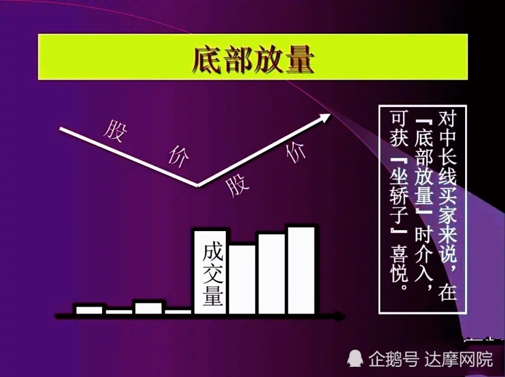 超经典:股票量价关系的精髓理论