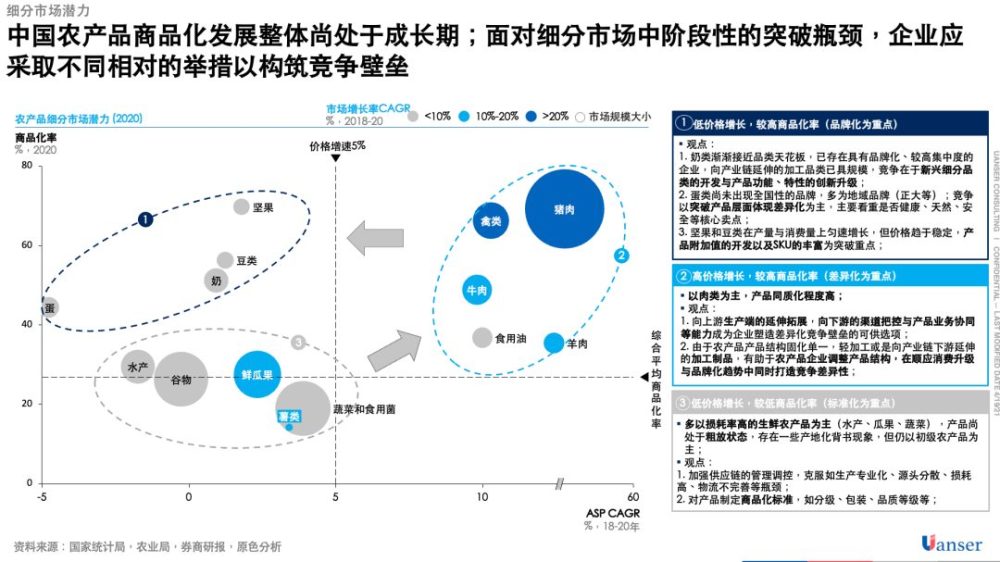 農產品行業趨勢商品化加速品牌化崛起原色諮詢深度研究