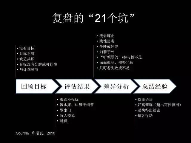 复盘让经验快速转化为能力的不二法门