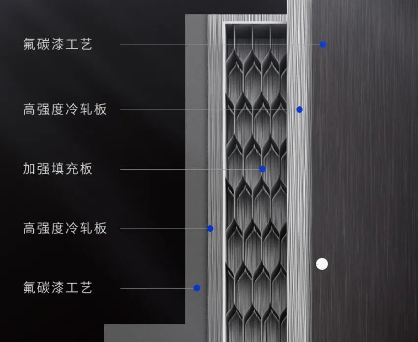 防盗门填充物航空铝箔图片