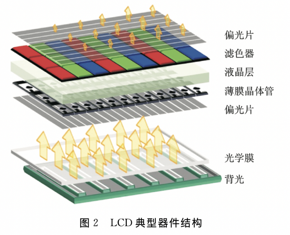 科普 新款ipad Pro上采用的mini Led厉害吗 跟oled Lcd有什么不同 腾讯新闻