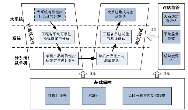 楊長風總設計師:北斗系統工程管理模式的創新與發展