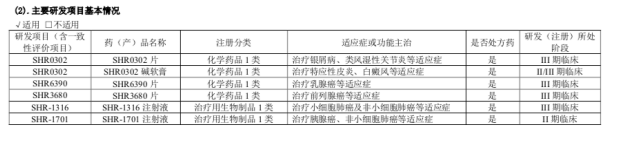 医药销售排行_这20个药,药店销量最高(附名单)