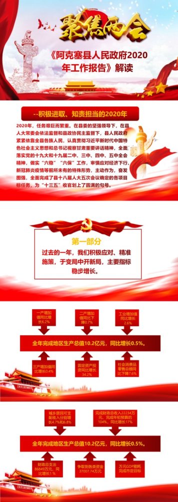 两会精神解读图解阿克塞县人民政府2020年工作报告一