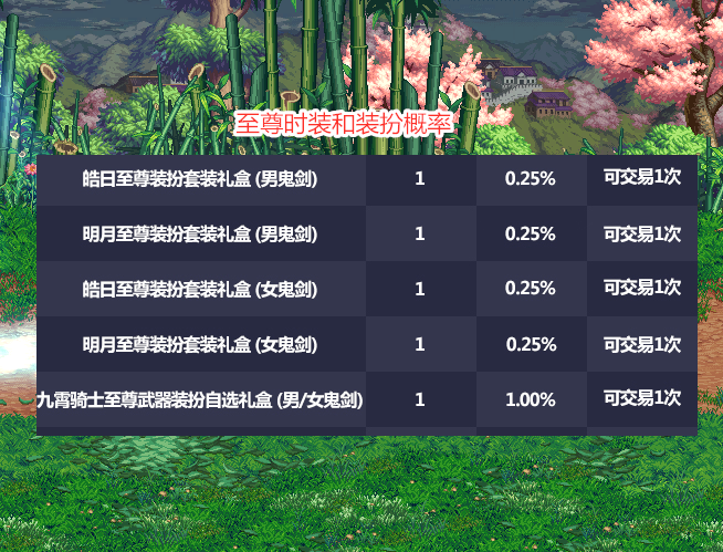 dnf2021五一套装都有什么 五一全职业武器装备外观分享[多图]图片8