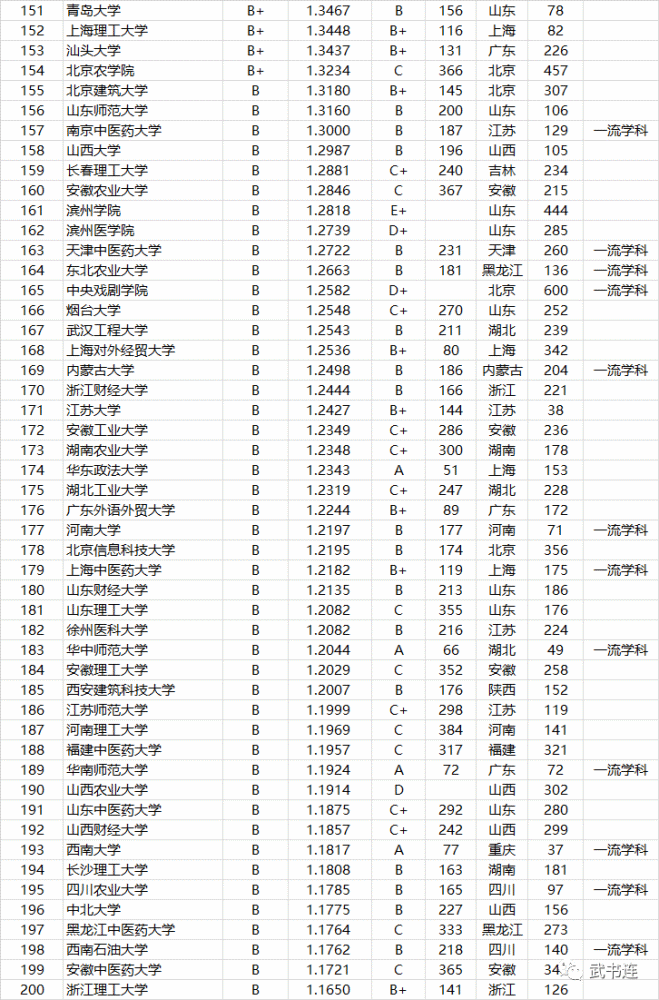 全国教学质量排行榜_全球教育质量排行,欧洲依旧占领大半!!!