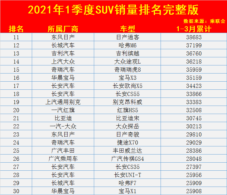 10万越野车排行榜_10万元左右值得入手的SUV,有哪些今天来盘点一下