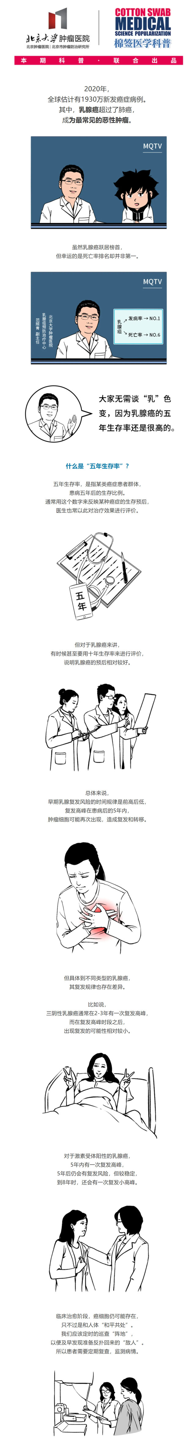 不出门,看遍天下名医北京大学肿瘤医院,乳腺癌预防治疗中心,范照青