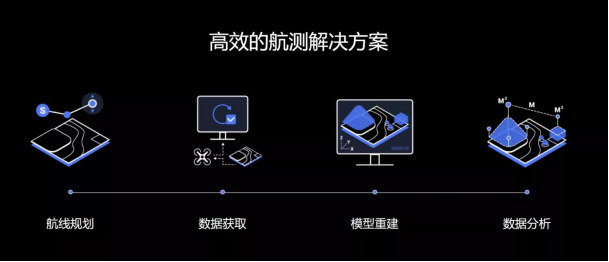 三维测图软件:航天远景