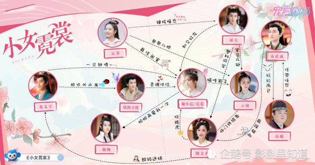 小女霓裳厉嘉琪搭档毕雯珺白英赵敬演好人太出戏