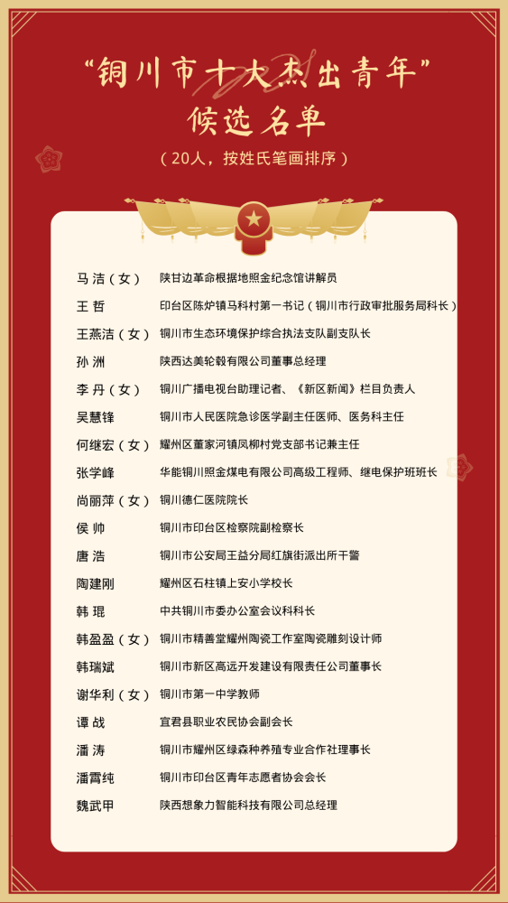 铜川十大杰出青年铜川杰出青年集体候选名单公示