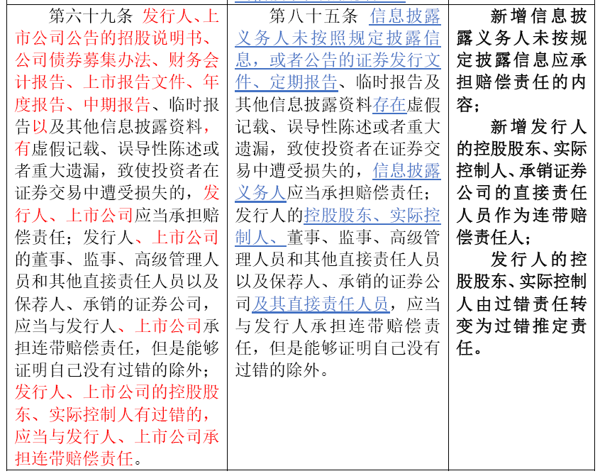 上市公司财务造假 独立董事该担多大的责 腾讯新闻