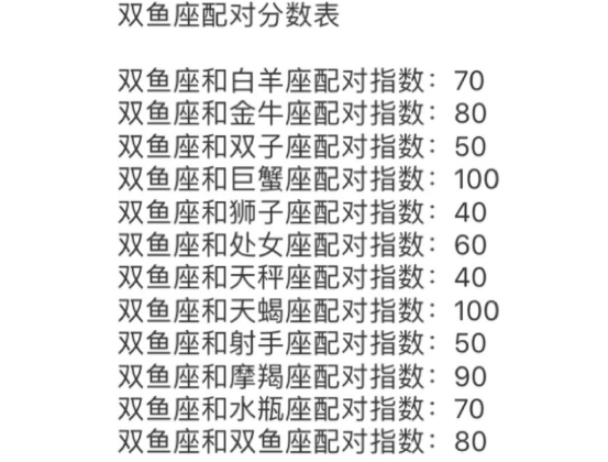 十二星座配对 看看谁最适合做你的另一半 绝对 天作之合 腾讯新闻