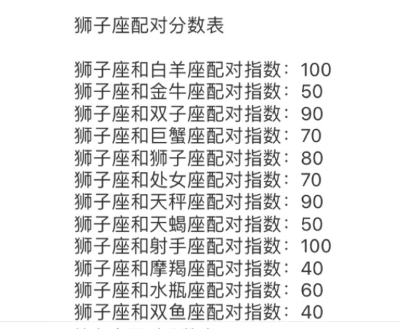 十二星座配对 看看谁最适合做你的另一半 绝对 天作之合 腾讯新闻