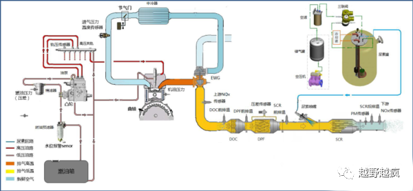 柴油国六后处理知识科普 腾讯新闻
