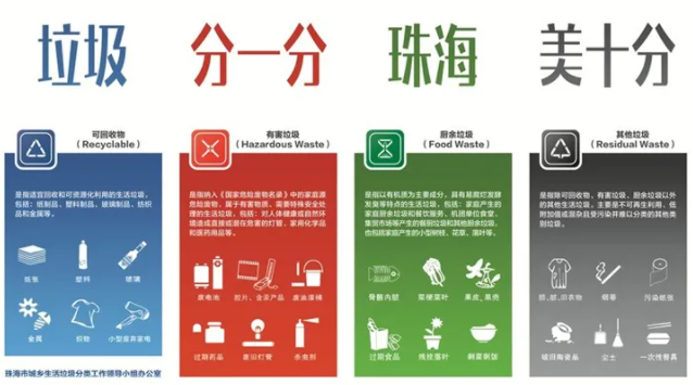 即将实施珠海垃圾分类出租屋管理来了违规最高罚款50万