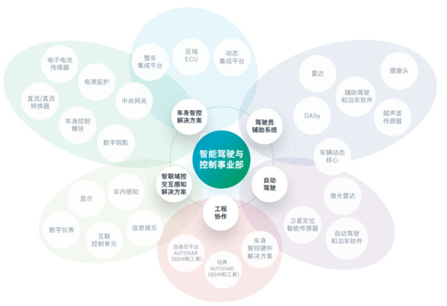 XC事业部正式起航，百年博世开启“新战局”_腾讯新闻
