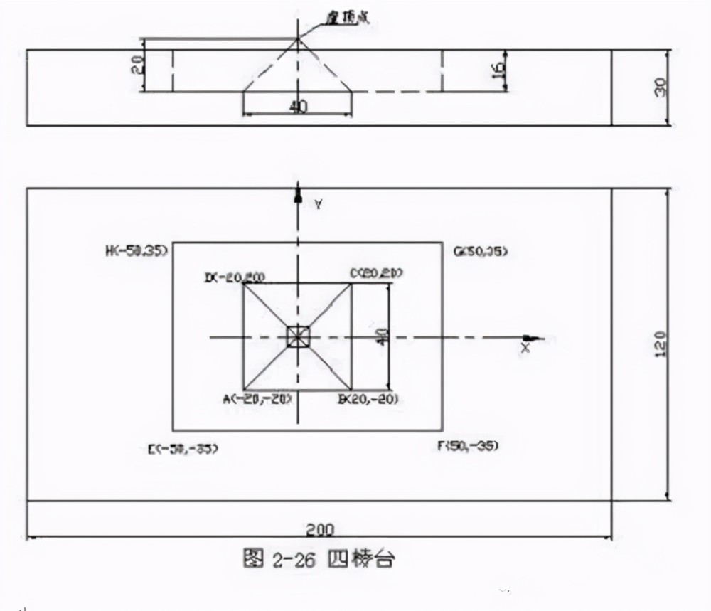 數控銑床編程實例教程