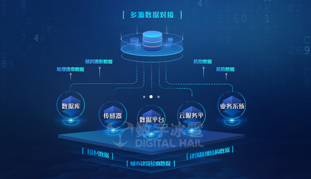 卫星图等)接入,支持wgs84/北京54/西安80/cgcs2000等多种投影坐标系