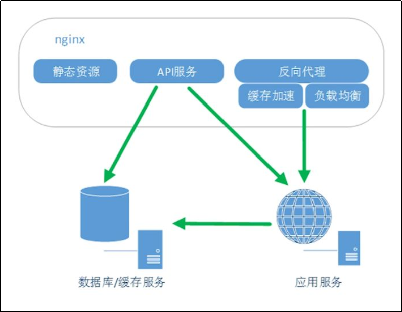 宝塔本地web服务器（宝塔本地web服务器是什么） 宝塔本地

web服务器（宝塔本地

web服务器是什么）「宝塔web服务器是哪个」 行业资讯