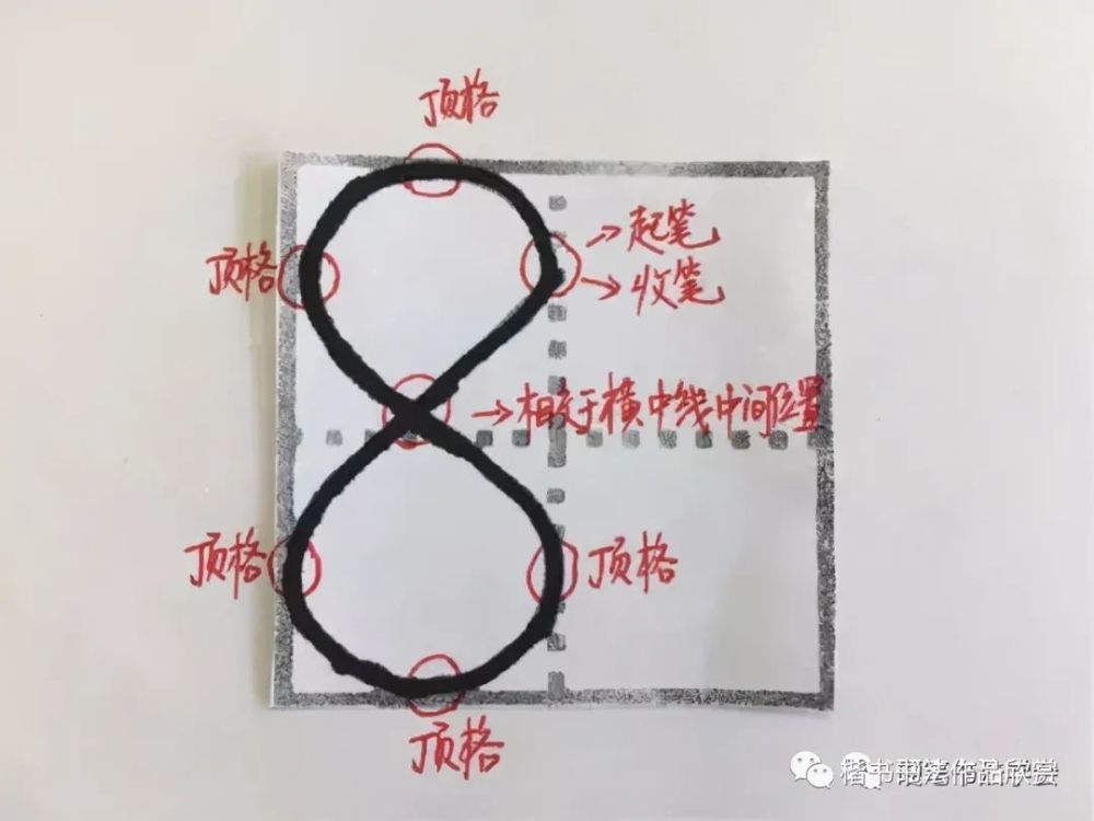 纯干货|阿拉伯数字0-9在田字格中的规范写法!