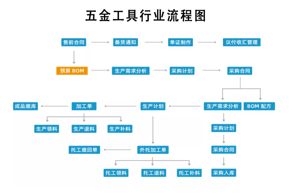 五金关键词排名流程 腾讯网