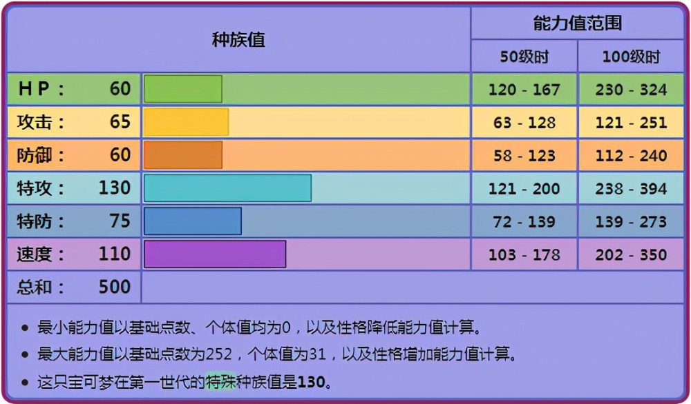 《宝可梦》双打空间也玩不起来了，神战下双打的耿鬼有多惨？