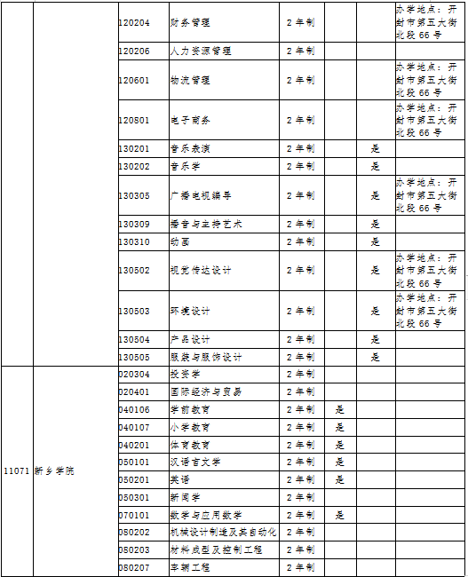 招生學校及專業總表在這裡