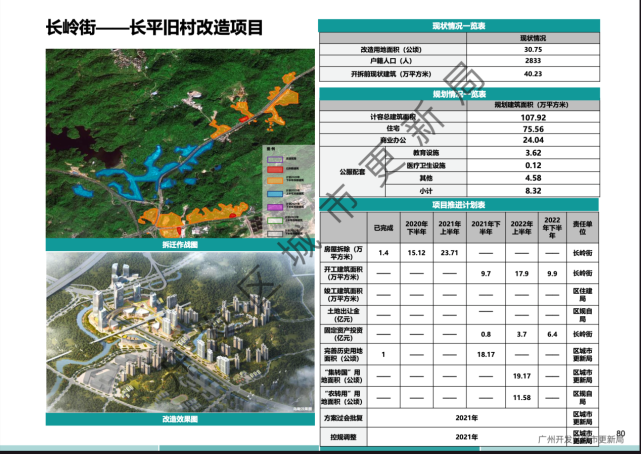 要建成这样|长岭居|长平村|龙湖集团|城中村|长平社区|黄埔区