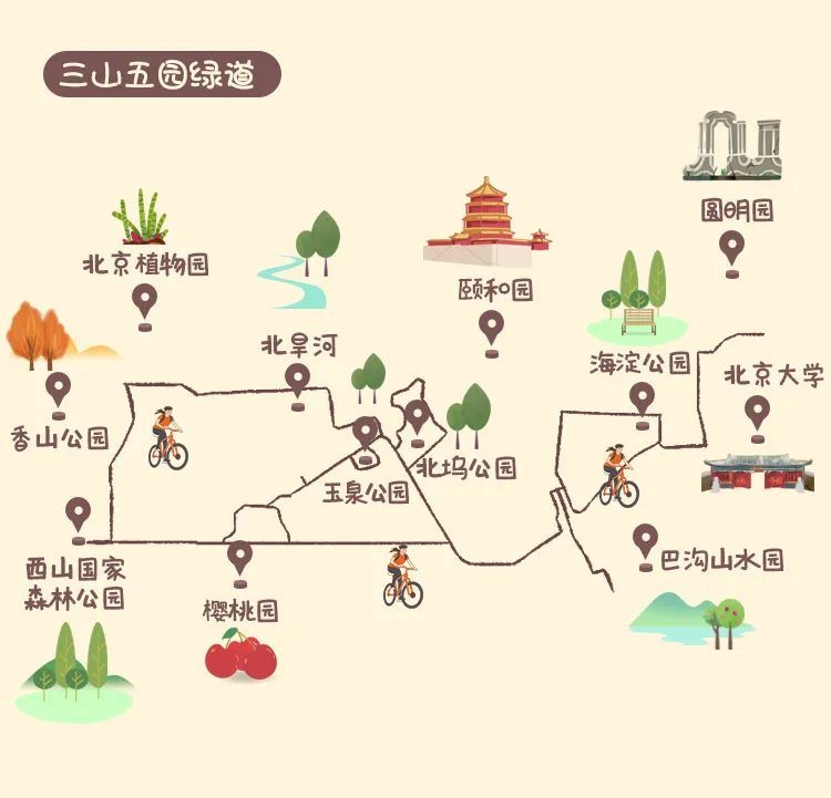 三山五园绿道推荐线路:海淀公园-北坞公园-玉泉公园-香山公园-西山
