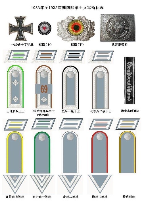 二戰德國國防軍和黨衛軍軍銜軍徽一覽