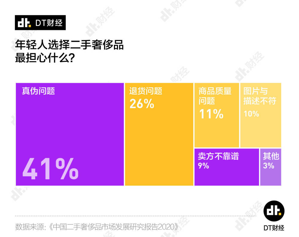 奢侈品鑒定師培訓(xùn)費用_奢侈品鑒定培訓(xùn)費用_培訓(xùn)奢侈鑒定費用品師怎么樣