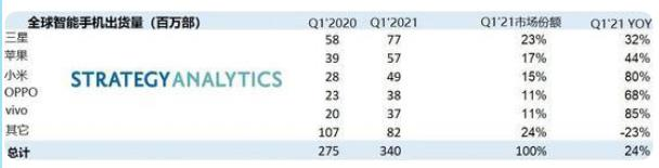 中国手机销量排行榜_手机销量排行榜中国手机销量排行榜-手机中国_第1页