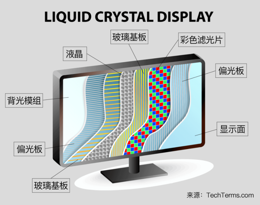 苹果推出的mini Led屏到底好在哪 液晶屏资讯网