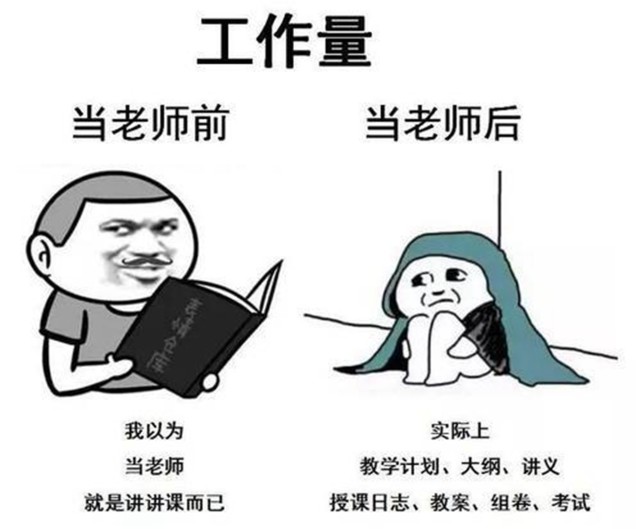 当班主任前后的对比图诙谐幽默让人忍俊不禁老师直呼太形象了