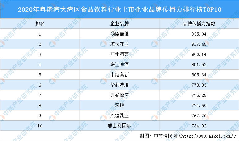 食品企业排行榜_营养排名揭示全球食品企业的空洞宣言