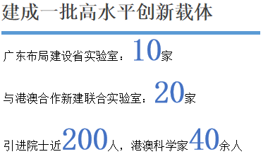 粤港澳大湾区gdp_活!粤港澳大湾区首季经济关键字