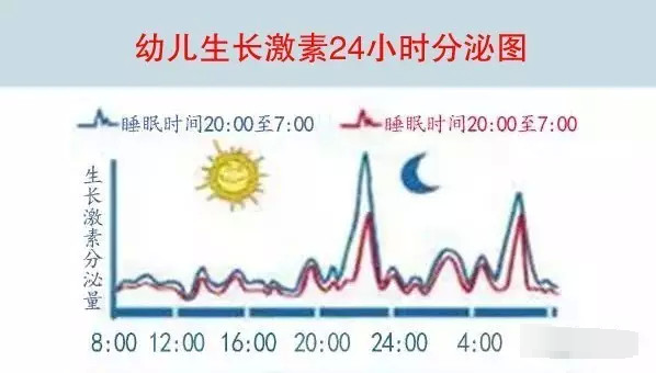 3-5月长高黄金季来了,做对这些长个儿不