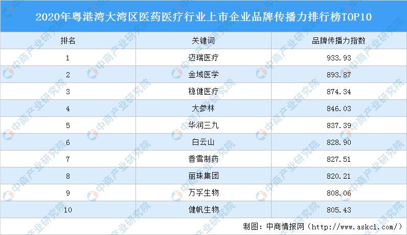 医疗企业排行_2021年一季度中国医疗器械行业A股上市企业营收排行榜(附热榜TOP...