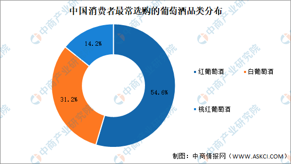 2021年中国葡萄酒行业产业链上中下游市场分析(附产业链全景图)