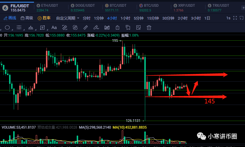 在今天灰度fil信托持仓增持2780枚fil,共持有4.9万枚fil,持仓增长6.